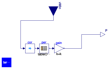 Buildings.Electrical.Interfaces.PartialWindTurbine