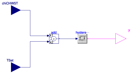 Buildings.Examples.ChillerPlant.BaseClasses.Controls.ChillerSwitch