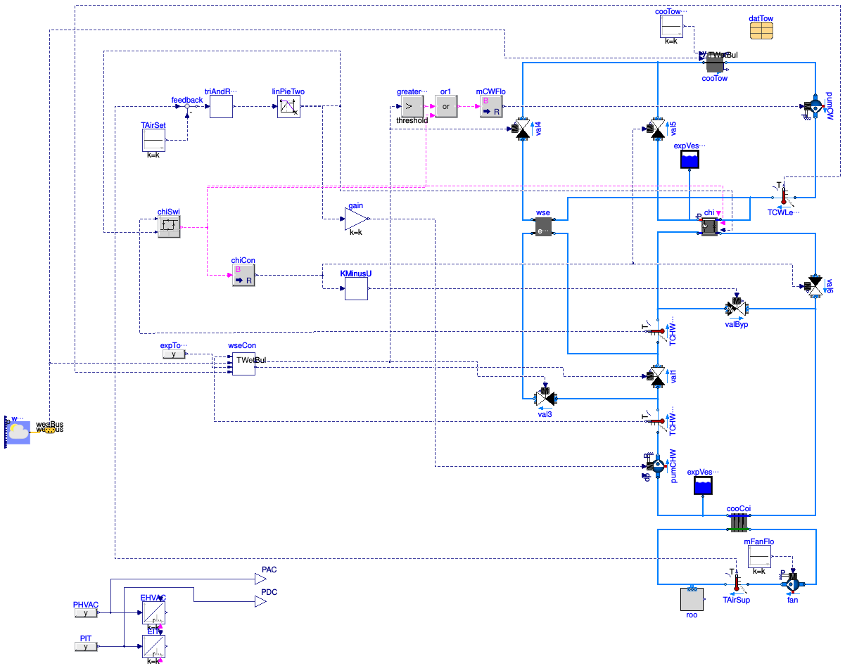 Buildings.Examples.ChillerPlant.BaseClasses.DataCenterContinuousTimeControl