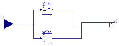 Buildings.Examples.ChillerPlant.BaseClasses.Controls.LinearPiecewiseTwo