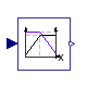 Buildings.Examples.ChillerPlant.BaseClasses.Controls.LinearPiecewiseTwo