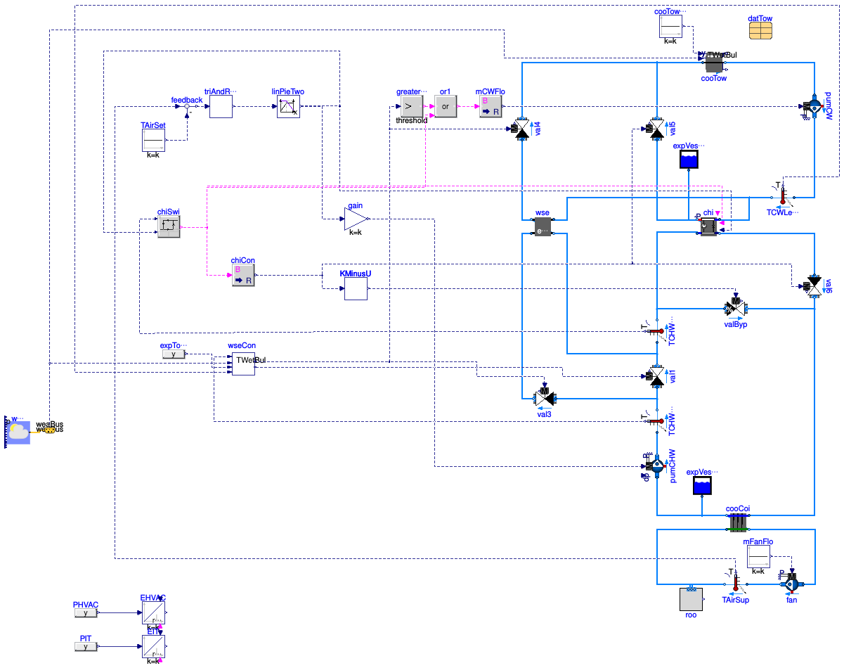 Buildings.Examples.ChillerPlant.DataCenterContinuousTimeControl