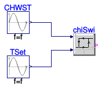 Buildings.Examples.ChillerPlant.BaseClasses.Controls.Examples.ChillerSwitch
