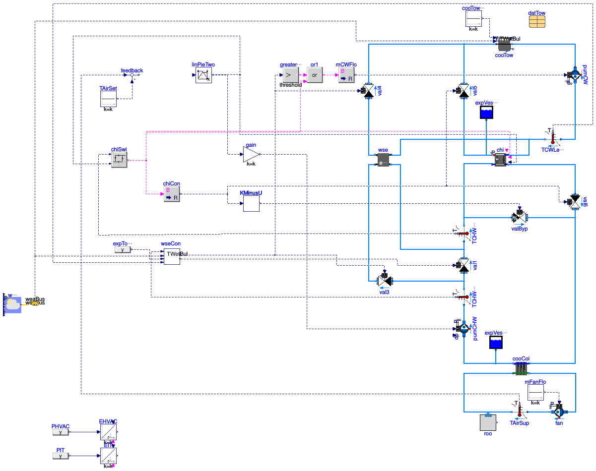 Buildings.Examples.ChillerPlant.BaseClasses.DataCenter