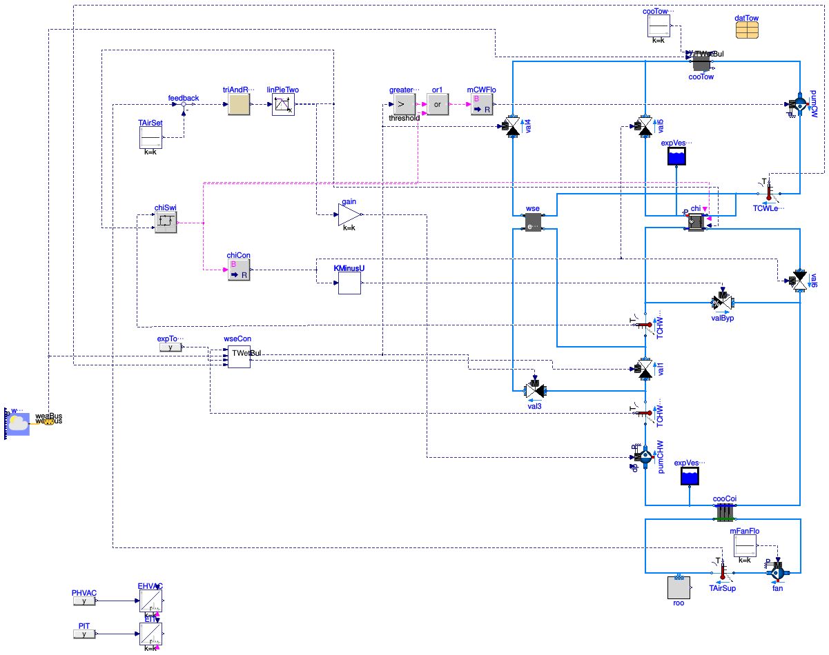 Buildings.Examples.ChillerPlant.DataCenterDiscreteTimeControl