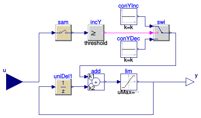 Buildings.Examples.ChillerPlant.BaseClasses.Controls.TrimAndRespond