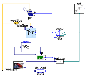 Buildings.Examples.ChillerPlant.DataCenterRenewables