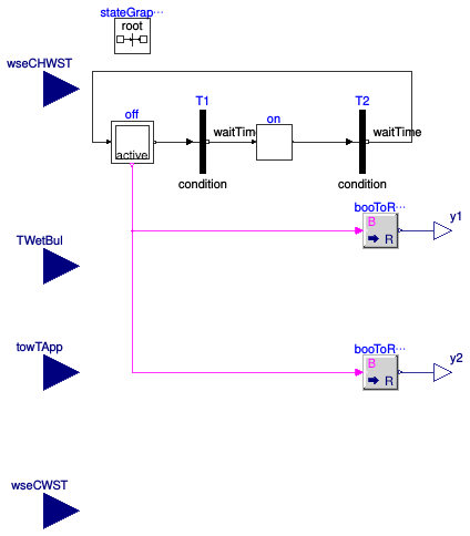 Buildings.Examples.ChillerPlant.BaseClasses.Controls.WSEControl