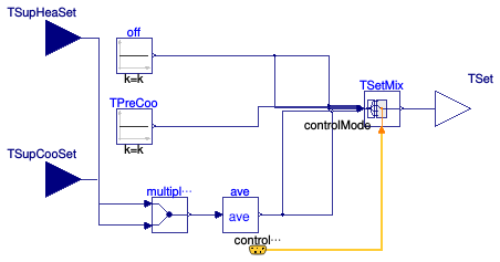Buildings.Examples.DualFanDualDuct.Controls.MixedAirTemperatureSetpoint