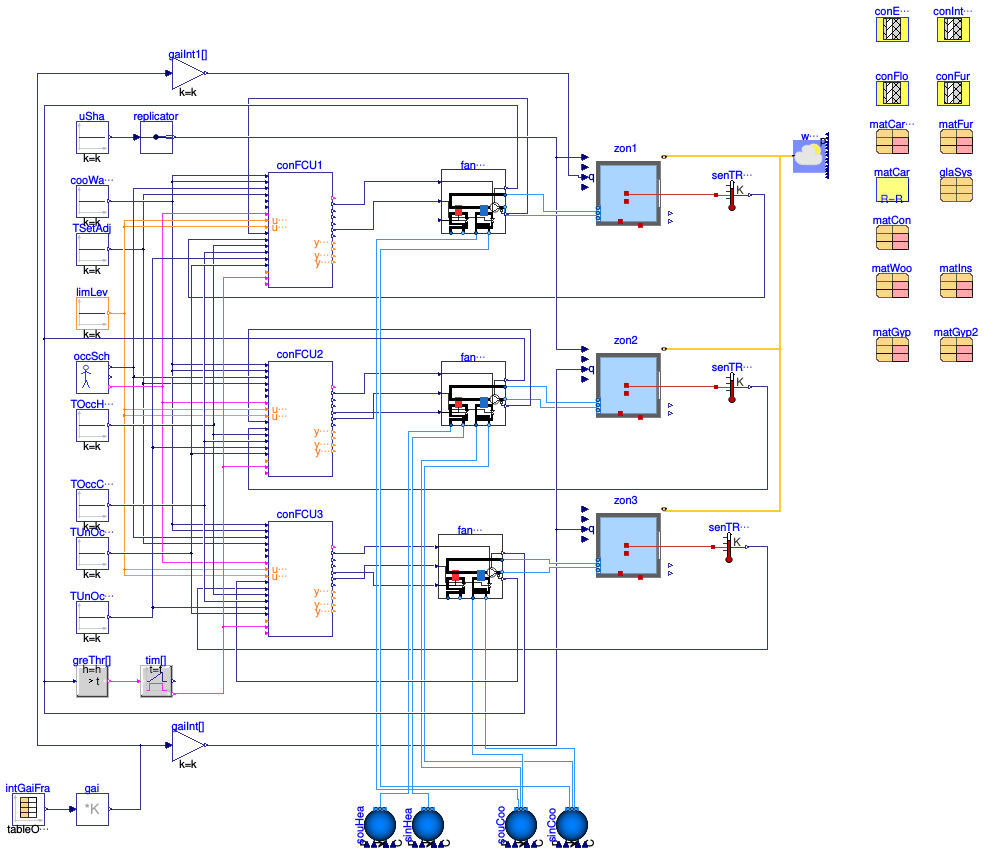 Buildings.Examples.FanCoils.FourPipe