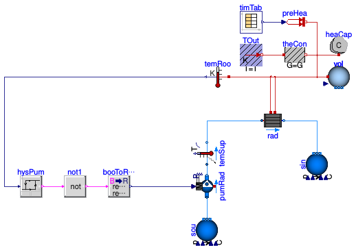 Buildings.Examples.Tutorial.Boiler.System2