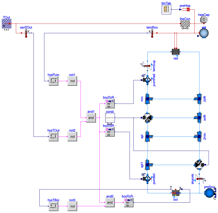 Buildings.Examples.Tutorial.Boiler.System4