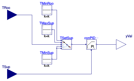 Buildings.Examples.Tutorial.CDL.Controls.RadiatorSupply