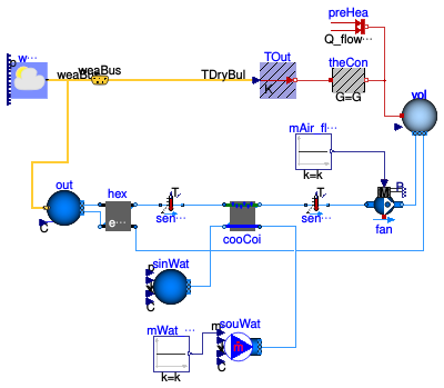 Buildings.Examples.Tutorial.SpaceCooling.System2