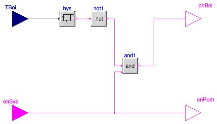 Buildings.Examples.Tutorial.CDL.Controls.EquipmentOnOff