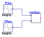 Buildings.Examples.Tutorial.CDL.Controls.Validation.SystemOnOff