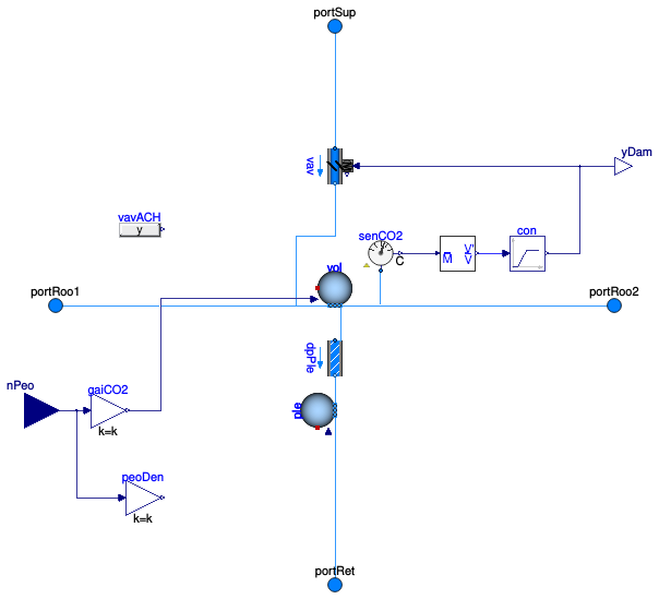 Buildings.Examples.VAVCO2.BaseClasses.RoomVAV