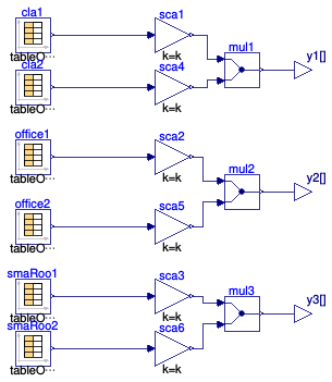 Buildings.Examples.VAVCO2.BaseClasses.Occupancy