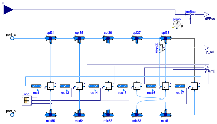 Buildings.Examples.VAVCO2.BaseClasses.Suite