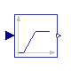 Buildings.Examples.VAVCO2.BaseClasses.DamperControl