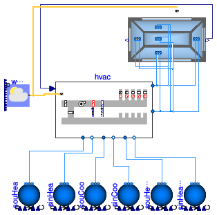 Buildings.Examples.VAVReheat.Guideline36