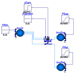 Buildings.Fluid.Actuators.Dampers.Examples.MixingBoxMinimumFlow
