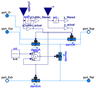 Buildings.Fluid.Actuators.Dampers.MixingBoxMinimumFlow