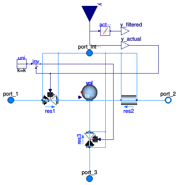 Buildings.Fluid.Actuators.Valves.ThreeWayEqualPercentageLinear