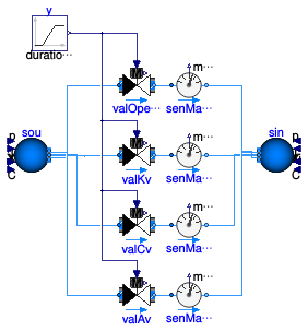 Buildings.Fluid.Actuators.Valves.Validation.TwoWayValveParameterization
