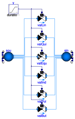 Buildings.Fluid.Actuators.Valves.Examples.TwoWayValves
