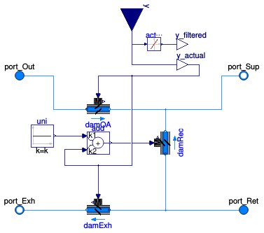 Buildings.Fluid.Actuators.Dampers.MixingBox