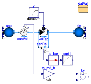 Buildings.Fluid.Actuators.Valves.Examples.TwoWayValveTable