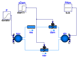 Buildings.Fluid.Actuators.Dampers.Examples.VAVBoxExponential