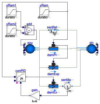Buildings.Fluid.Actuators.Dampers.Validation.PressureIndependent