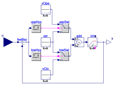Buildings.Fluid.Actuators.Motors.IdealMotor