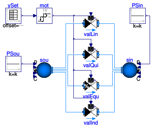 Buildings.Fluid.Actuators.Valves.Examples.TwoWayValvesMotor
