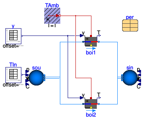Buildings.Fluid.Boilers.Examples.BoilerTable