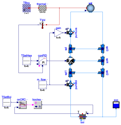 Buildings.Fluid.Boilers.Examples.BoilerPolynomialClosedLoop
