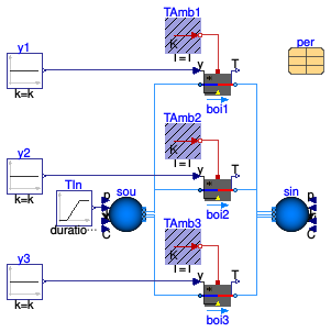 Buildings.Fluid.Boilers.Validation.BoilerTableEfficiencyCurves