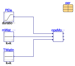 Buildings.Fluid.CHPs.BaseClasses.Validation.EnergyConversionNormal