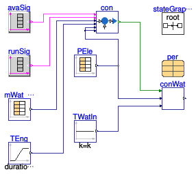 Buildings.Fluid.CHPs.BaseClasses.Validation.WaterFlowControl