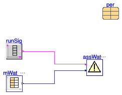 Buildings.Fluid.CHPs.BaseClasses.Validation.AssertWaterFlow