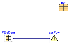 Buildings.Fluid.CHPs.BaseClasses.Validation.AssertPower