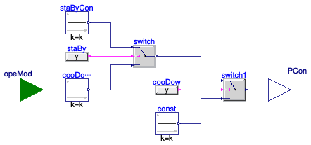 Buildings.Fluid.CHPs.BaseClasses.PowerConsumption