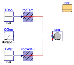 Buildings.Fluid.CHPs.BaseClasses.Validation.EngineTemperature