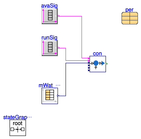 Buildings.Fluid.CHPs.BaseClasses.Validation.Controller