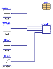 Buildings.Fluid.CHPs.BaseClasses.Validation.EnergyConversionWarmUp