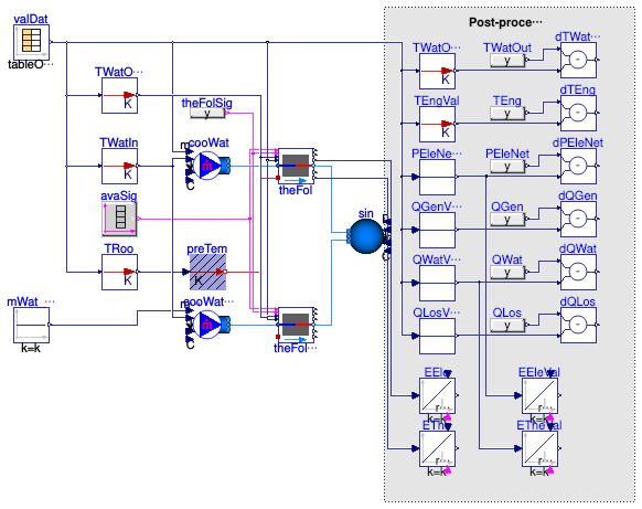 Buildings.Fluid.CHPs.Validation.ThermalFollowing