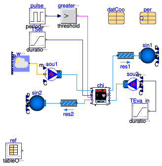 Buildings.Fluid.Chillers.ModularReversible.Validation.TableData2DLoadDep_AirCooled