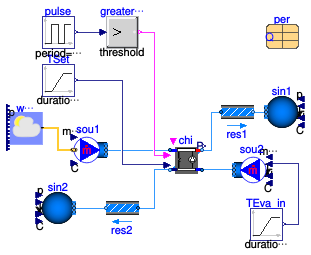 Buildings.Fluid.Chillers.Examples.ElectricEIR_AirCooled